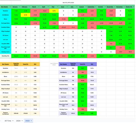 sru bet portal result|Bot Verification.